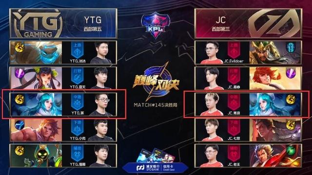 的NBA市
